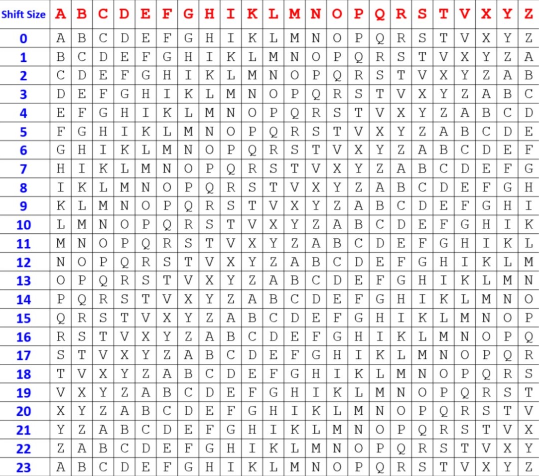 cipher solver